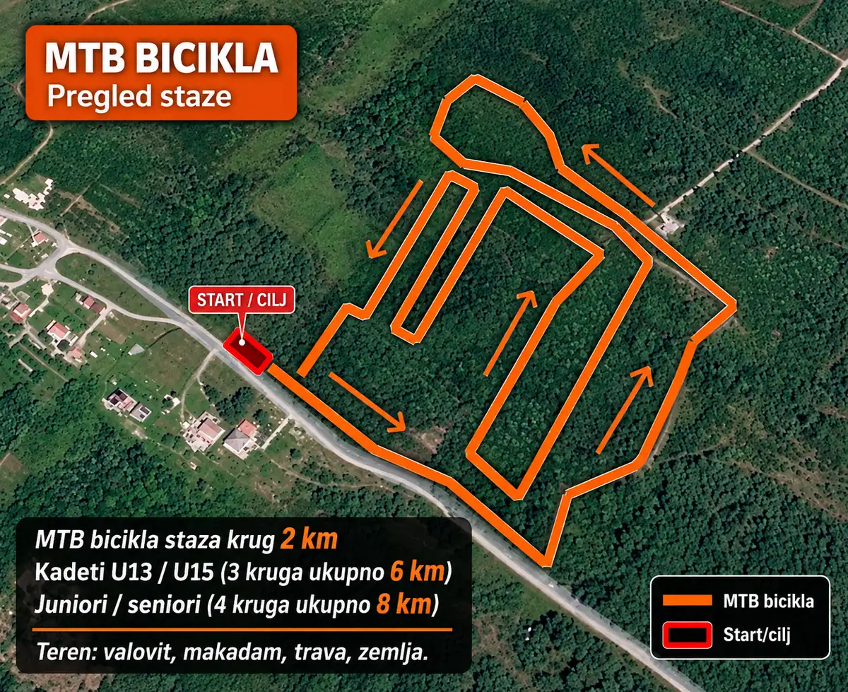 Infografika MTB staze kroz šumu