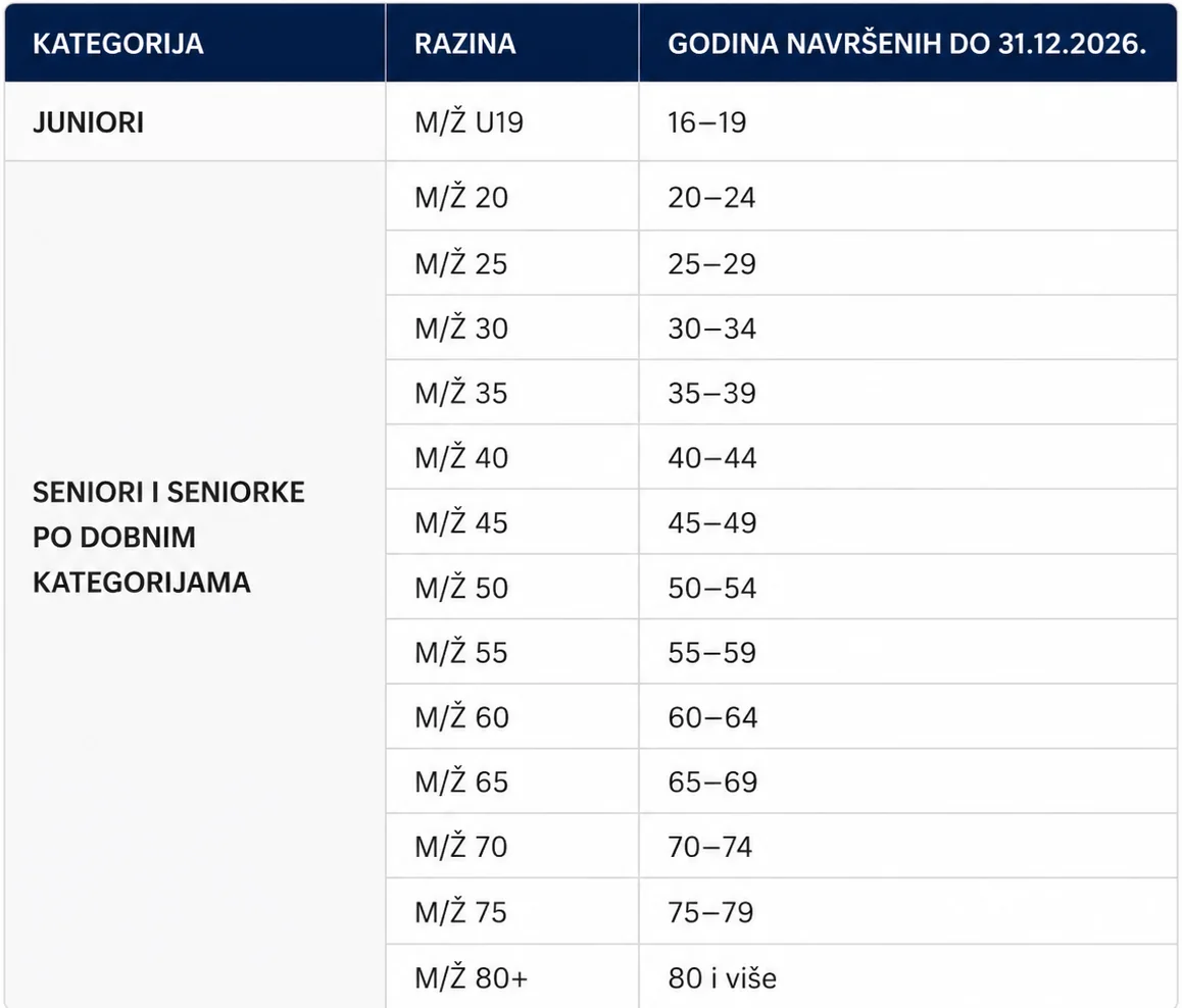 kategorije